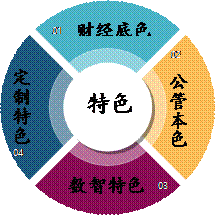KSO_WM_TAG_VERSION=1.0&KSO_WM_BEAUTIFY_FLAG=#wm#&KSO_WM_UNIT_TYPE=i&KSO_WM_UNIT_ID=wpsdiag20161011_3*i*1&KSO_WM_TEMPLATE_CATEGORY=wpsdiag&KSO_WM_TEMPLATE_INDEX=20161011